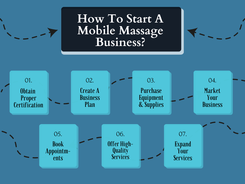 How To Start A Mobile Massage Business?