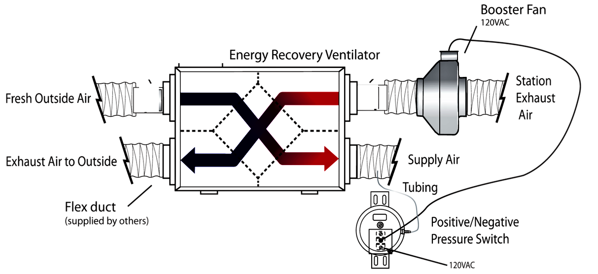 SalonSafe Nail Ventilation System